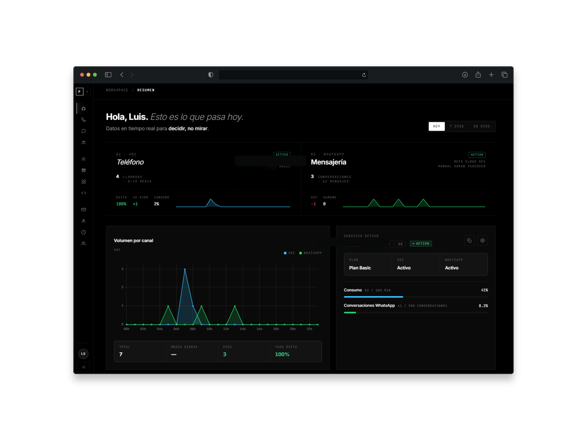 Boxsia control panel showing calls, messaging and channel volume in real time